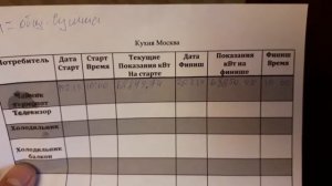 Сколько потребляет термопот кВт электроэнергии ток