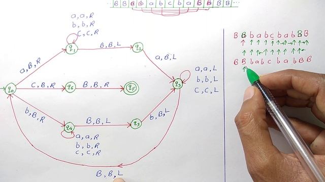 Turing Machine for WcWr | Turing Machine for odd length Palindrome Turing Machine for odd Palindrom смотреть онлайн