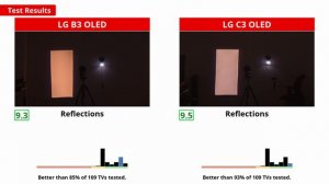 LG B3 vs. LG C3 - Which OLED Should You Buy?