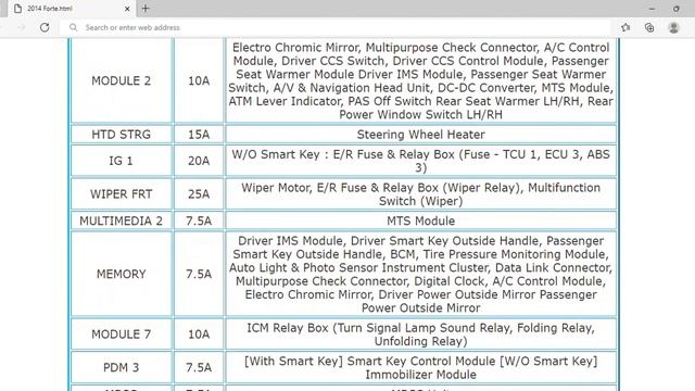 2014 KIA Forte Fuse Box Info | Fuses | Location | Diagrams | Layout смотреть онлайн