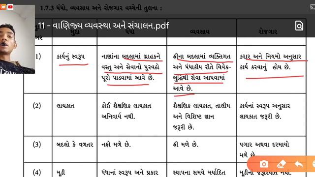 Std 11 B. A. Ch 1 ધંધાનું સ્વરૂપ, હેતુ અને કાર્યક્ષેત્ર смотреть онлайн