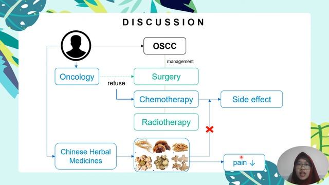 CASE REPORT : Non -Surgical Mangement of Tongue Oral Squamous Cell Carcinoma смотреть онлайн