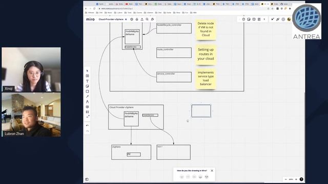 Episode 31: Kubernetes vSphere Cloud Provider смотреть онлайн