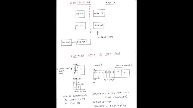 Basic Concepts of Oracle 12c ASM - Simple approach смотреть онлайн