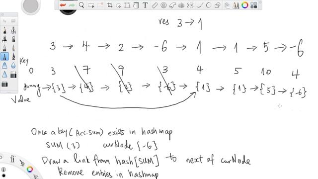 LeetCode 1171 | Remove Zero Sum Consecutive Nodes from Linked List смотреть онлайн