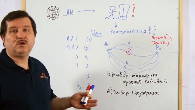 Как продавать международные перевозки с сайта смотреть онлайн