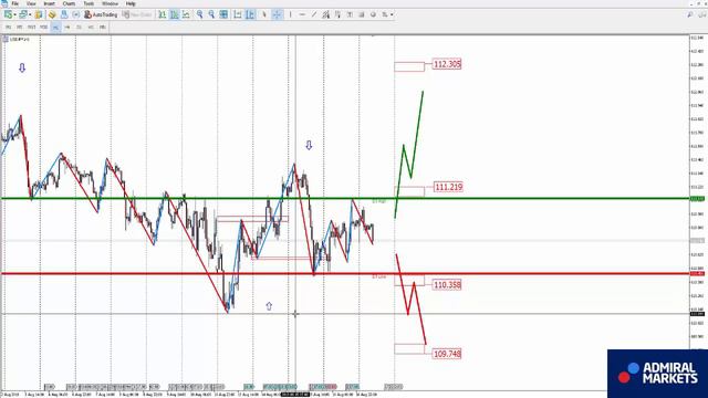 EURUSD нащупал дно? Аналитика рынка на 17 августа смотреть онлайн