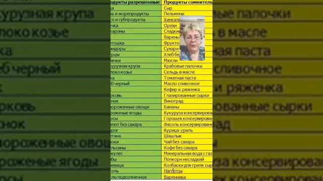 Для тех, кто следит за своей фигурой; или как правильно ходить в магазин за продуктами смотреть онлайн