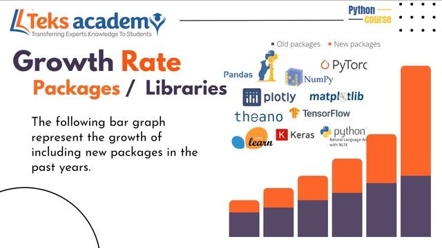 Core Python for Beginners | @teksacademy смотреть онлайн