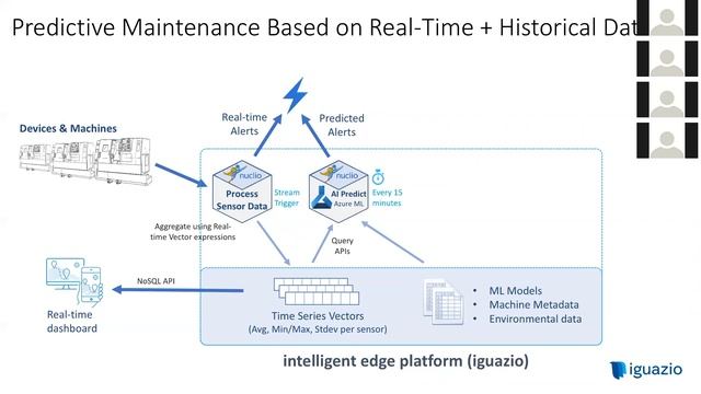 Webinar: Taking Serverless and AI to the Next Level смотреть онлайн