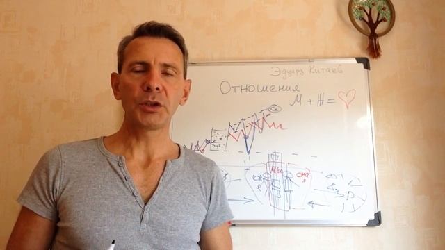 Почему пары расстаются! Что нужно знать смотреть онлайн