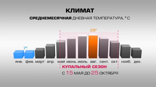 Путешествия по России: Геленджик смотреть онлайн