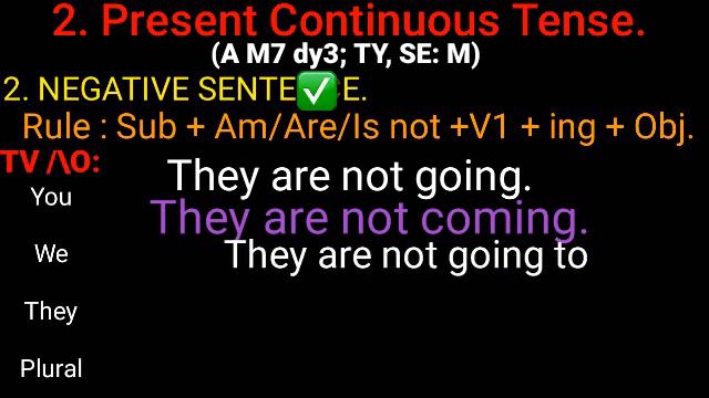 Present Continuous Tense | IS/AM/ARE | Rules & Examples in Lisu language смотреть онлайн