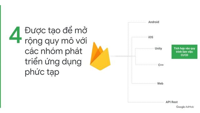 Cách sử dụng Firebase Remote Config смотреть онлайн