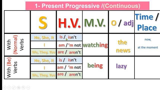 4 Revising Tenses with Helping Verbs & making Questions смотреть онлайн