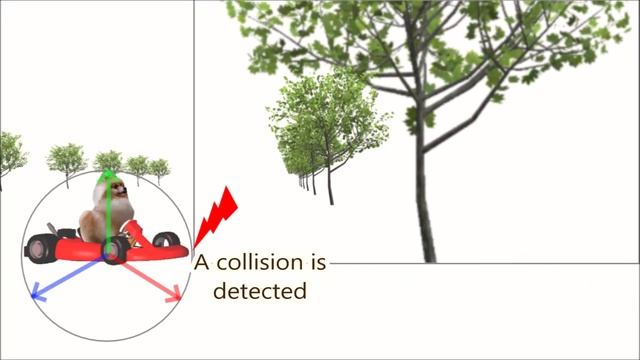 Java 3D: How to Make a Driving Pomeranian Model (with Source Code) смотреть онлайн