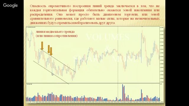 Volume&Smart money. Вебинар Дмитрия Зеланда "Использование графического анализа"Занятие 14 смотреть онлайн