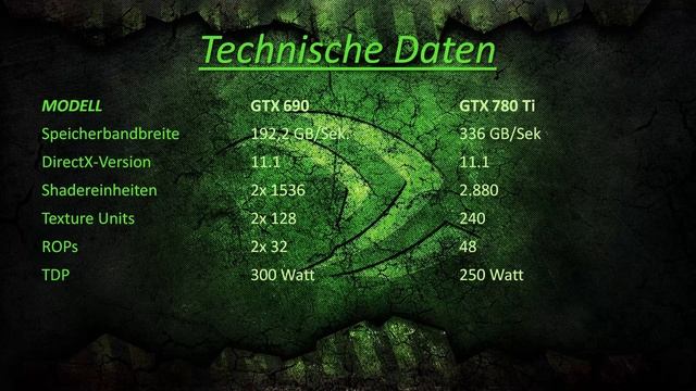 GTX 690 vs GTX 780 Ti ( Benchmarks ) смотреть онлайн