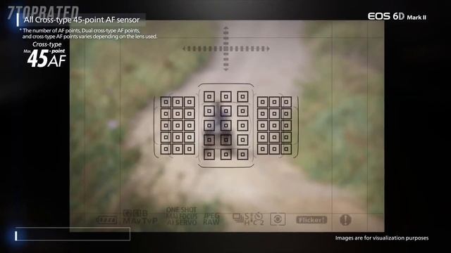 5 Best DSLR CAMERAS 2020 смотреть онлайн