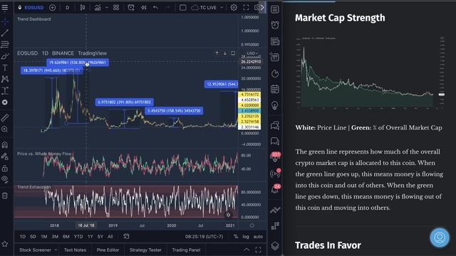 EOS - ABOUT TO PUMP 300% OR MORE!!? [AND THIS IS CONSERVATIVE!] смотреть онлайн