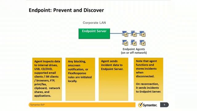 What is Symantec Data Loss Prevention? смотреть онлайн