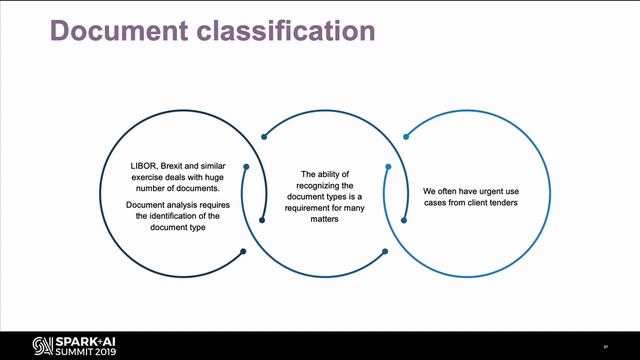 Revolutionizing the Legal Industry with Spark, NLP and Azure Databricks at Clifford Chance смотреть онлайн