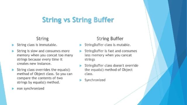 String, Stringbuffer and Stringbuilder difference in java смотреть онлайн