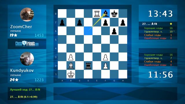 Chess Game Analysis: Kundyukov - ZoomCher : 1/2-1/2 (By ChessFriends.com) смотреть онлайн