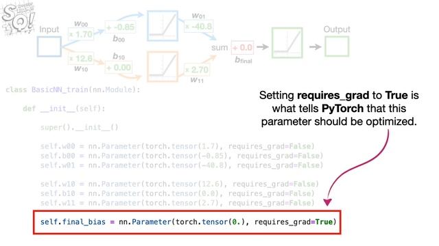 The StatQuest Introduction to PyTorch смотреть онлайн