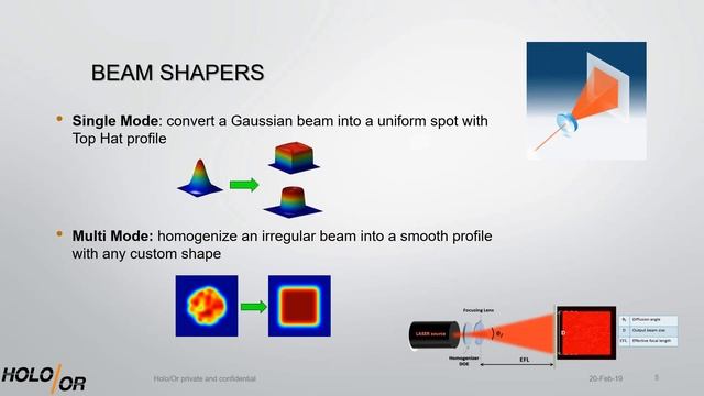 Introduction to Diffractive Optical Elements (DOEs) by Holo/Or смотреть онлайн