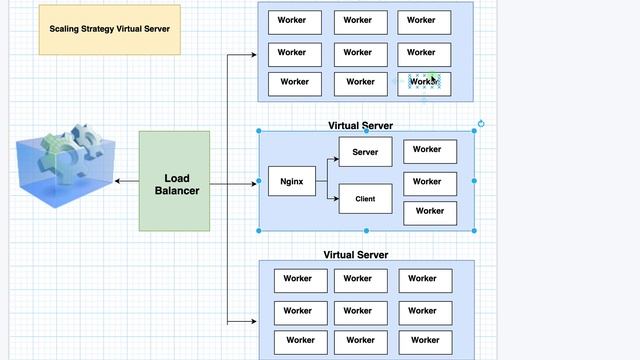what and Why to use Kubernetes with application architecture example смотреть онлайн