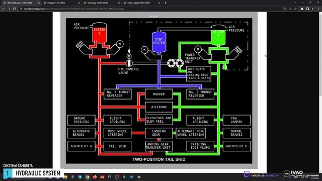 #1. Изучение Boeing 737NG с реальным пилотом. Hydraulic System.
