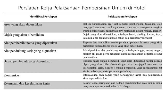 Materi Pembelajaran HK Kelas XI Hotel смотреть онлайн