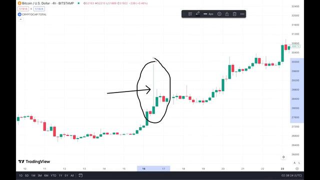 ПОСПЕШИ! Альткоины ВОТ ВОТ шокируют мир! В смотреть онлайн