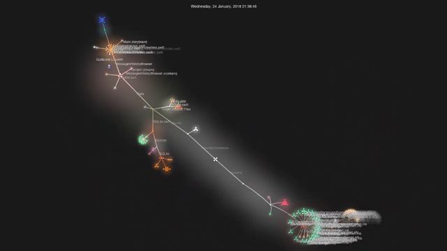 Gource visualisation: glaurent/MessagesHistoryBrowser on 2021-03-07 смотреть онлайн