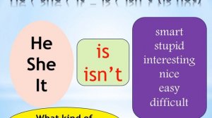 Глагол TO BE. Максимально простое объяснение