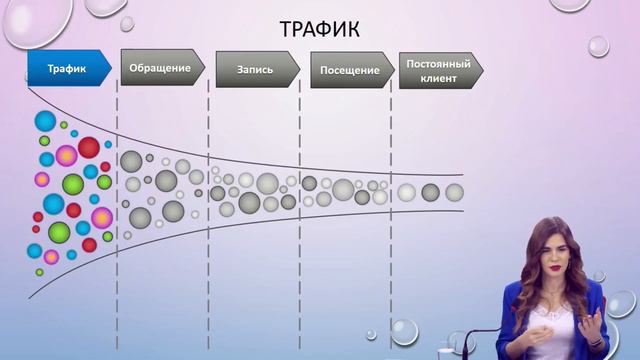Привлечение клиентов смотреть онлайн