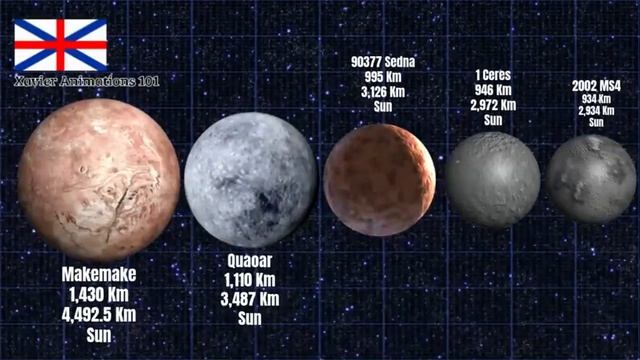 Planets, Dwarf Planets, Minor Planets and Exoplanets Size Comparison Trailer #2 Second Trailer! смотреть онлайн