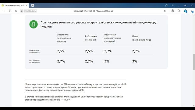 Сельская ипотека 2,7%: подводные камни и новые условия с 2021г смотреть онлайн