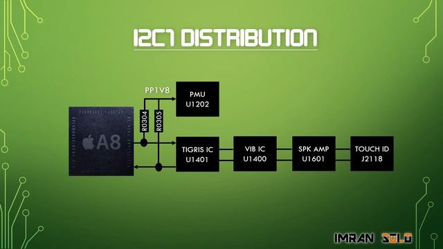 iPhone 6 and 6 Plus | A8 Processor | I2C Distributions | CPU to other Components смотреть онлайн
