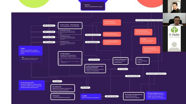 Зохид Улмасбаев - Финансовые метрики в электронной коммерции смотреть онлайн