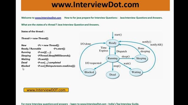 what is thread life cycle and states of java thread interview question and answer смотреть онлайн