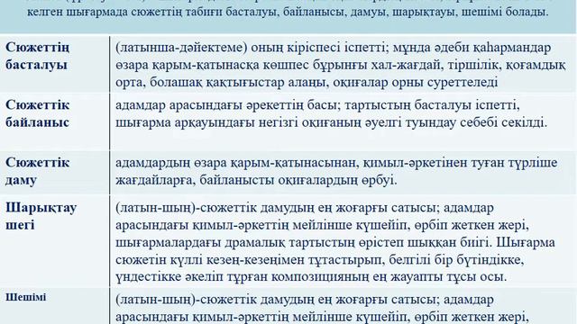7 сынып Мұхтар Әуезов "Көксерек" әңгімесі смотреть онлайн