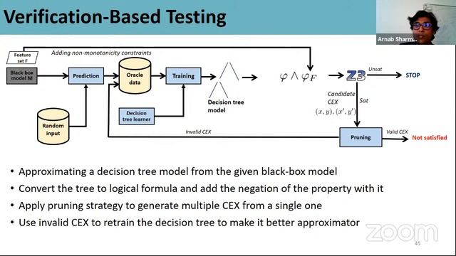 ISSTA 2020 Technical Papers: "Machine Learning II" смотреть онлайн