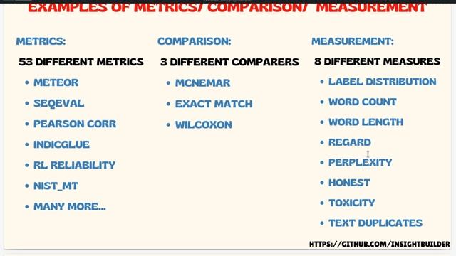 Mastering HuggingFace Model Evaluation: In-Detail Walkthrough of Measurement, Metric & Comparators смотреть онлайн