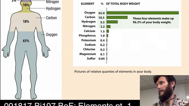 Lecture 5 (091817): Elements Pt1