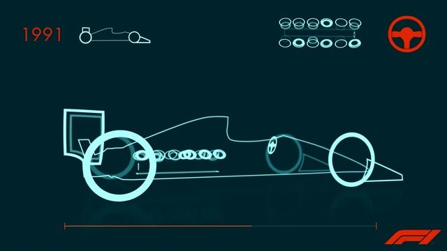 The Evolution of Formula 1 | Race 1000 смотреть онлайн