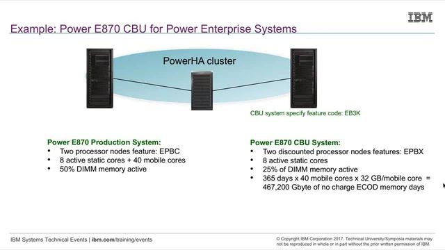 2017 07 27 PowerHA GDR смотреть онлайн
