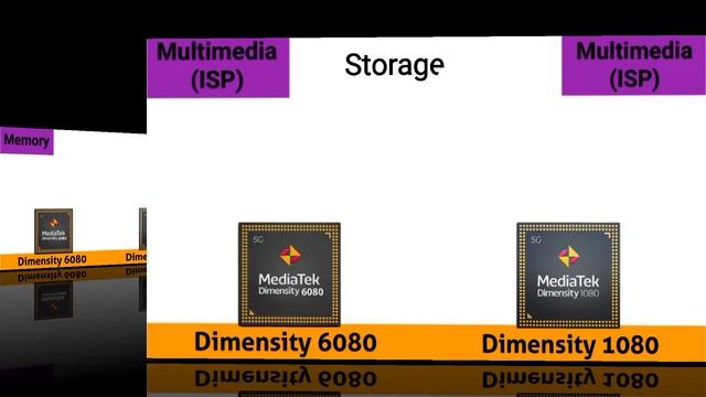 MediaTek Dimensity 6080 Vs Dimensity 1080 Full Comperision @thetechnicalgyan #1080vs6080
