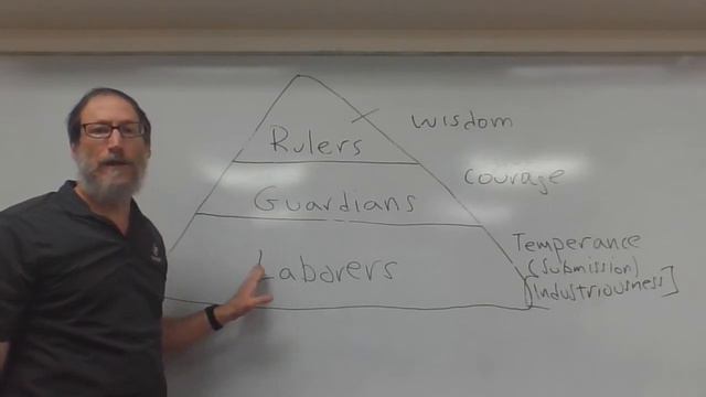 ETHICS Lecture #3 on Plato смотреть онлайн